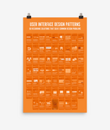 UI Patterns Poster