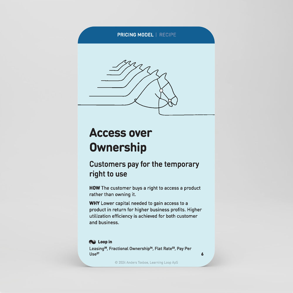 Card decks – Learning Loop Shop