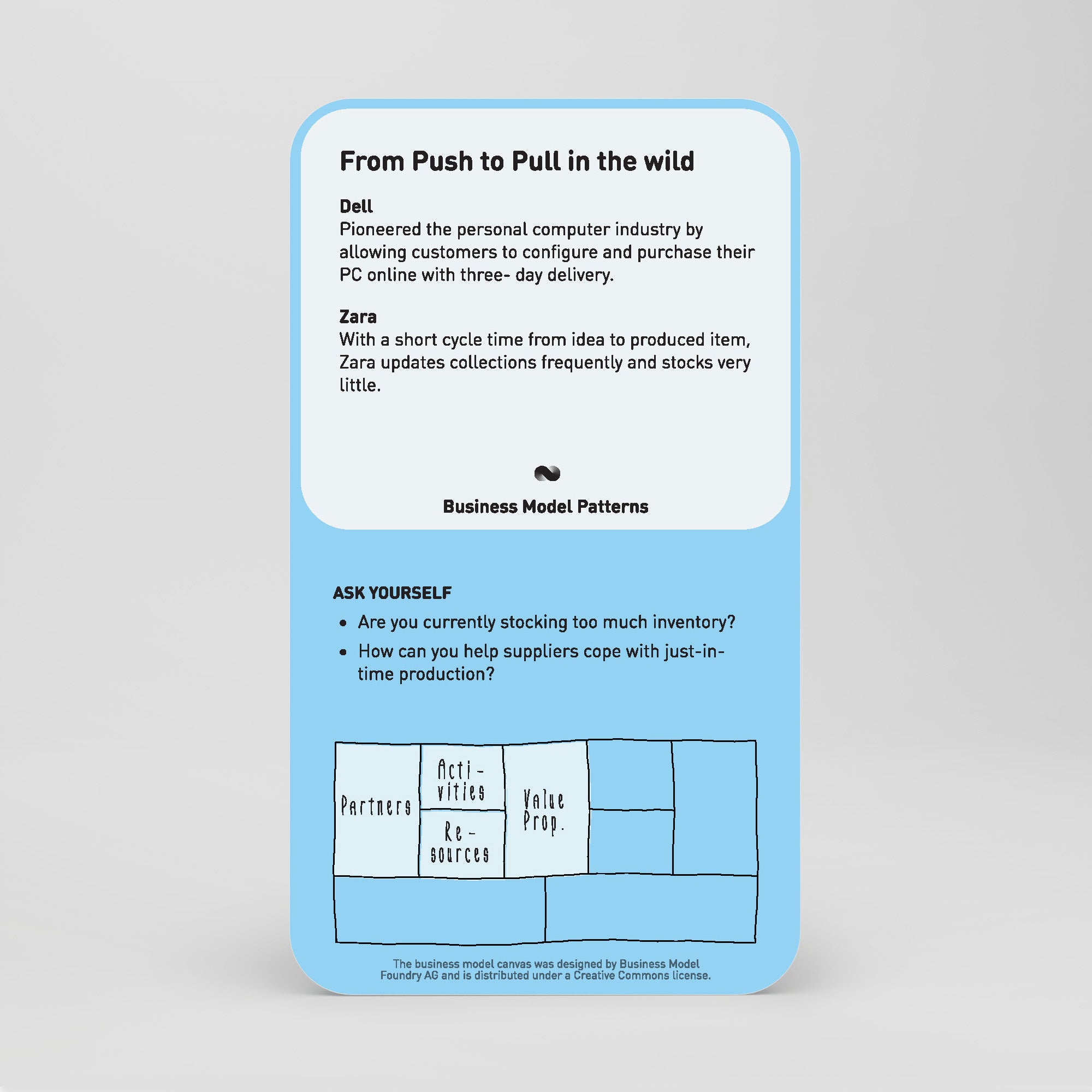 Business Model Patterns Card Deck