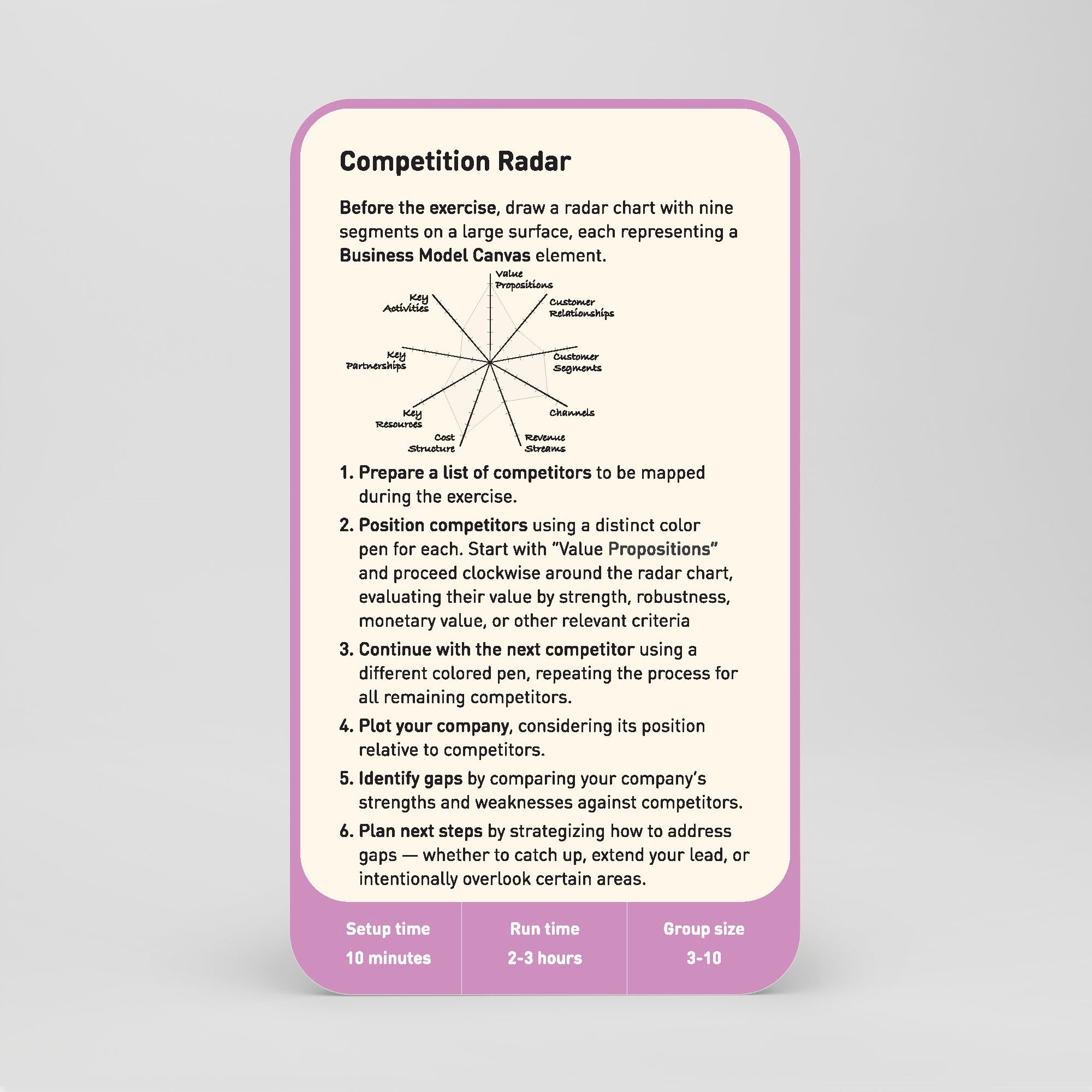 Business Model Patterns Card Deck