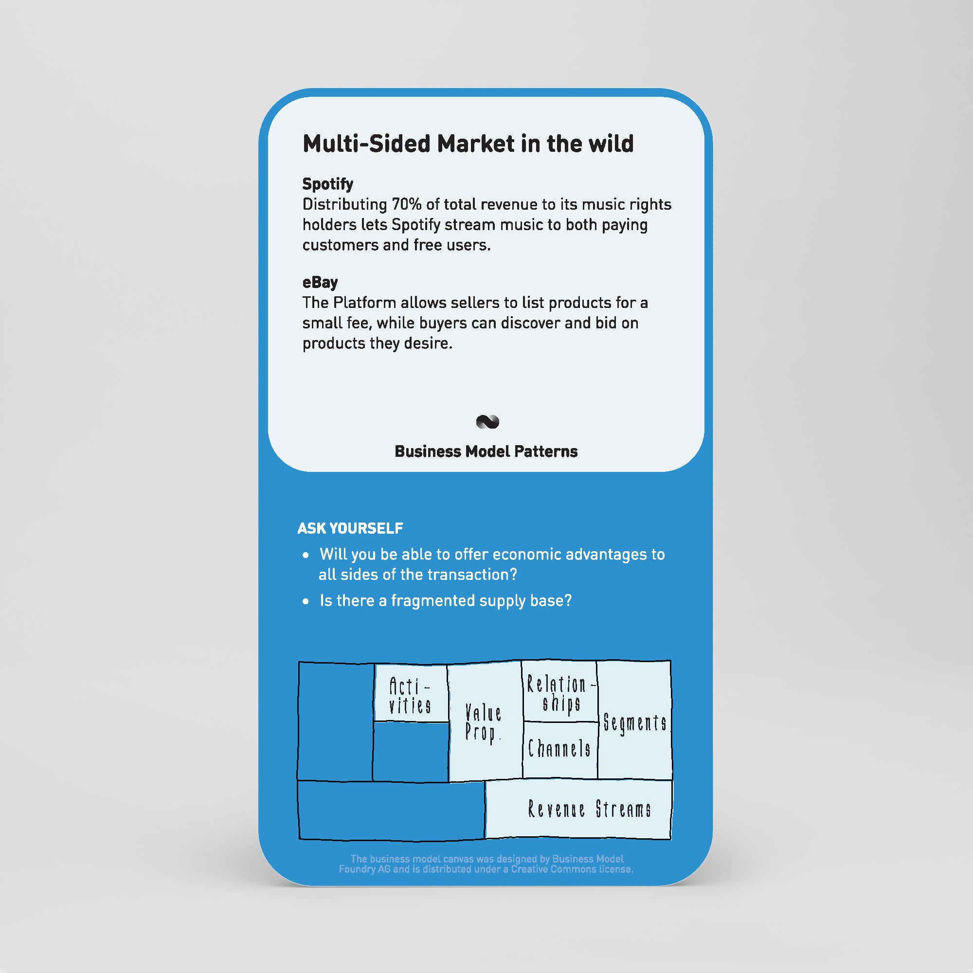 Business Model Patterns Card Deck