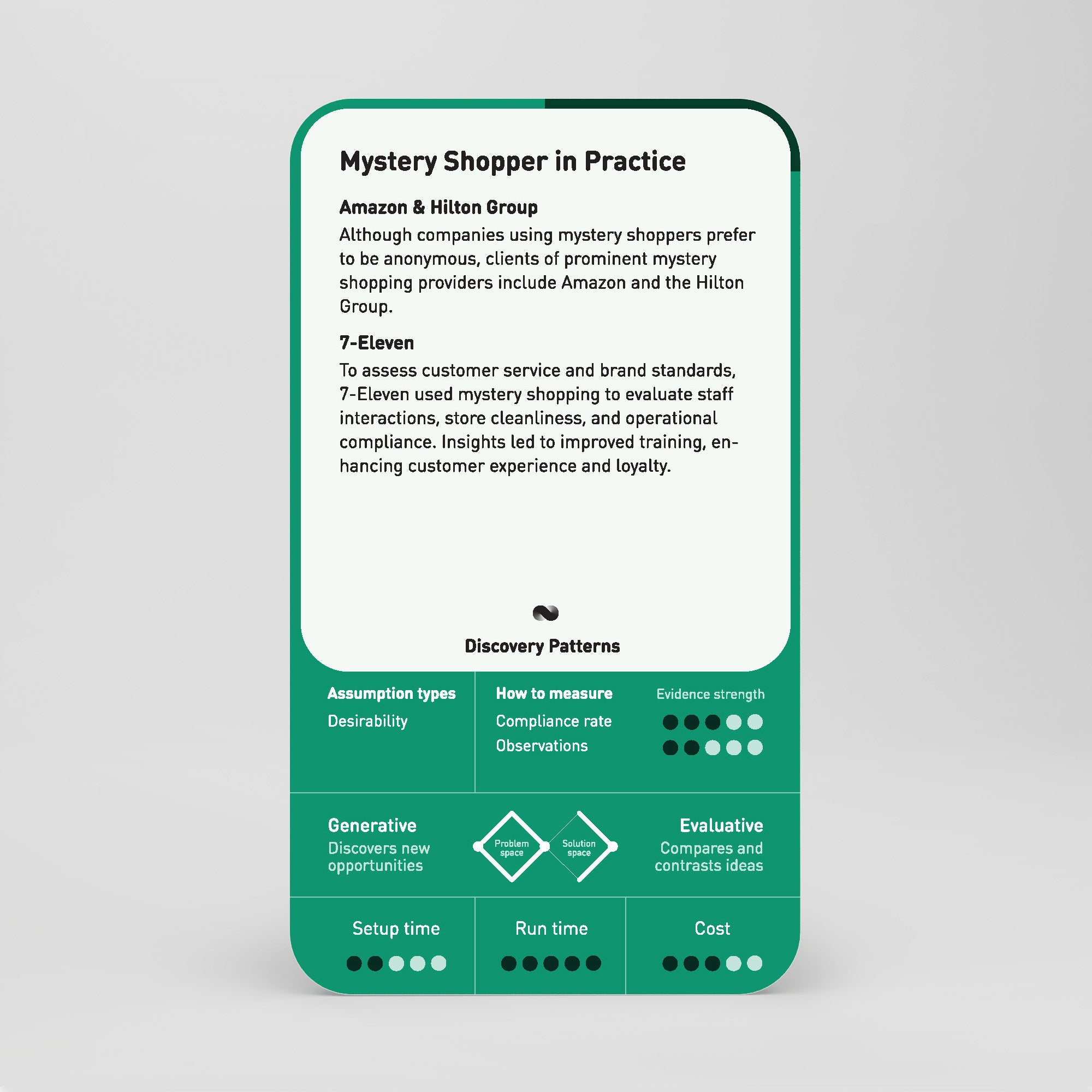 Discovery Patterns Card Deck