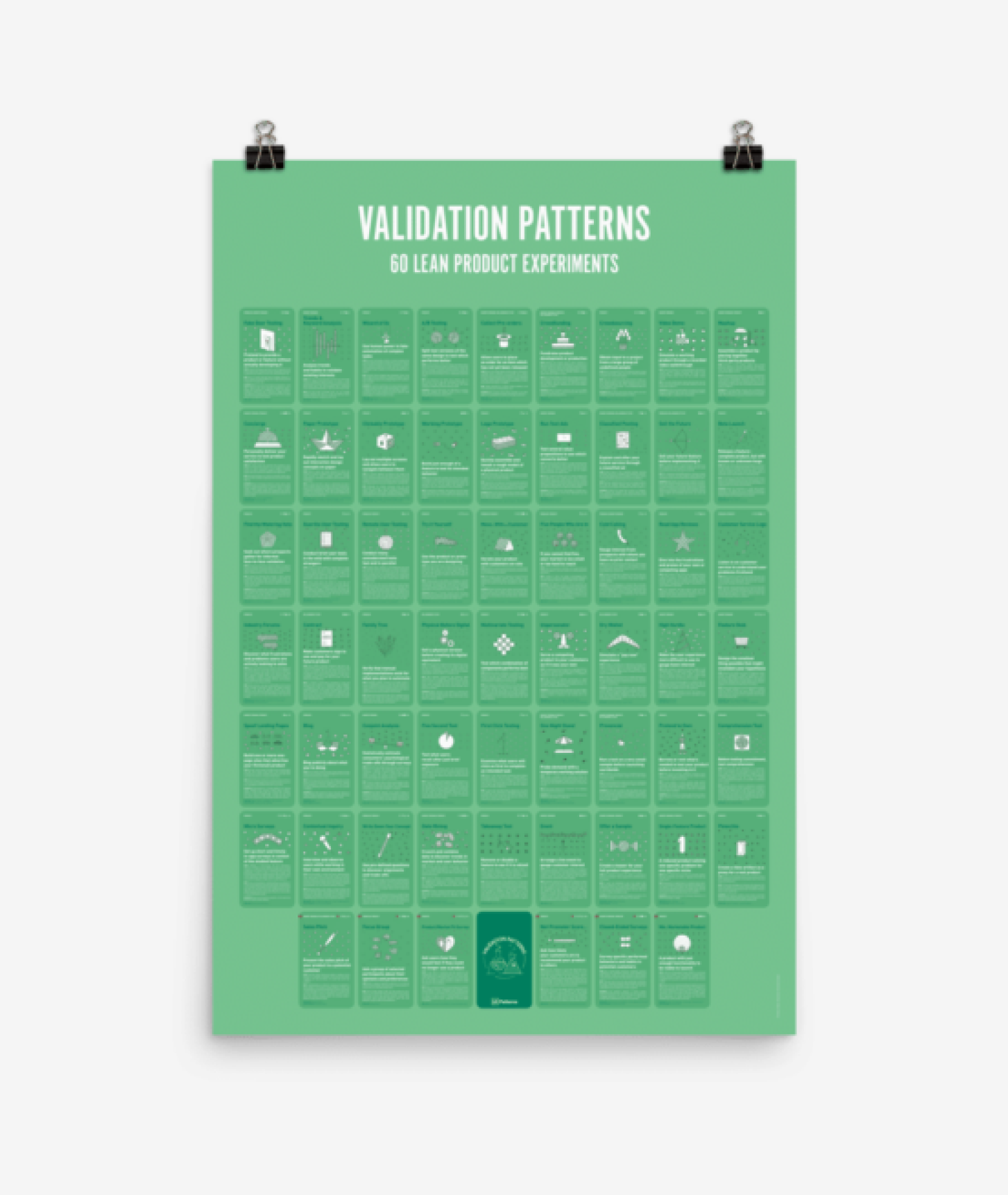 Validation Patterns Poster – Learning Loop Shop