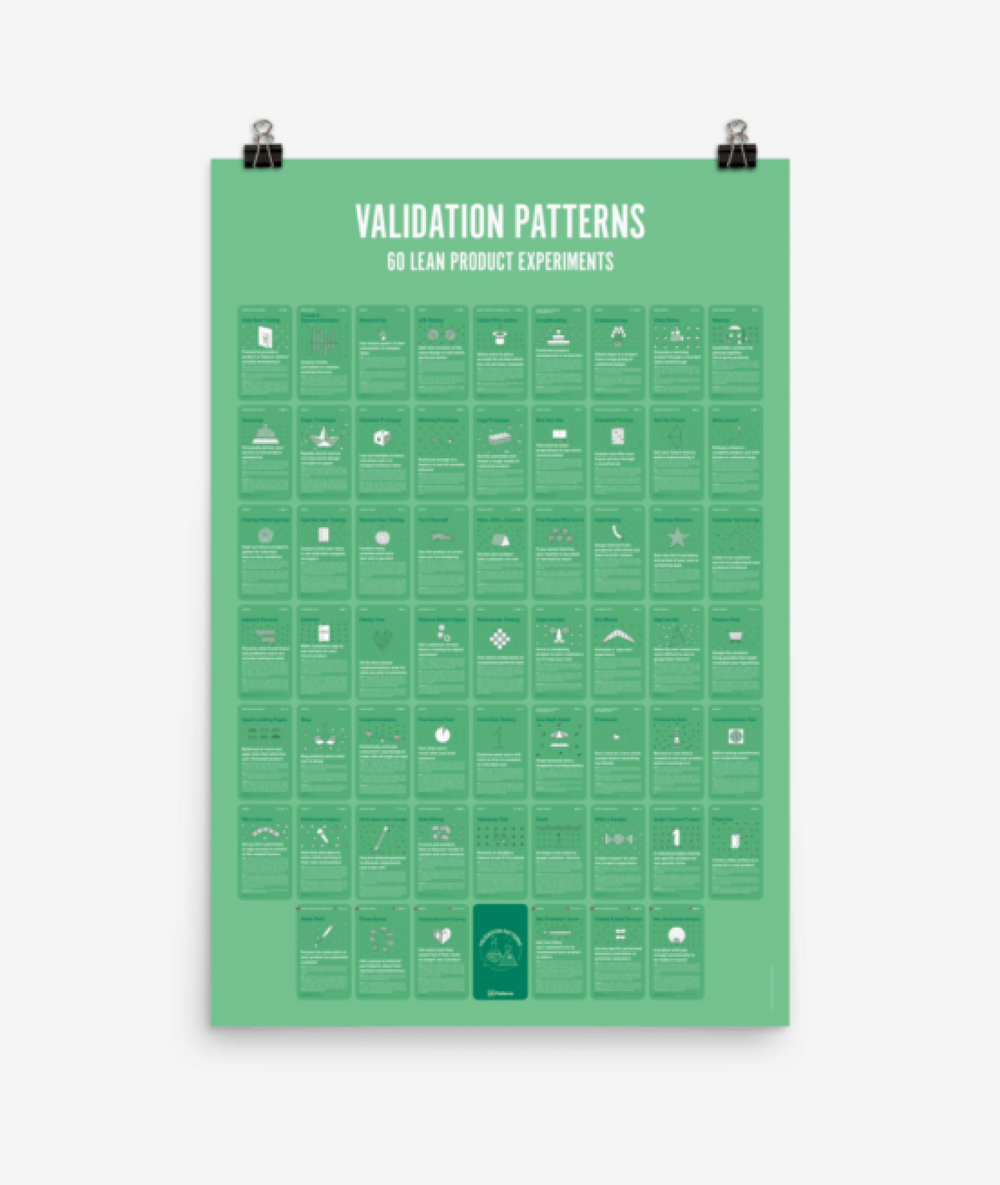 Validator Design Pattern Validation Patterns Card Deck โ Learning Loop Shop