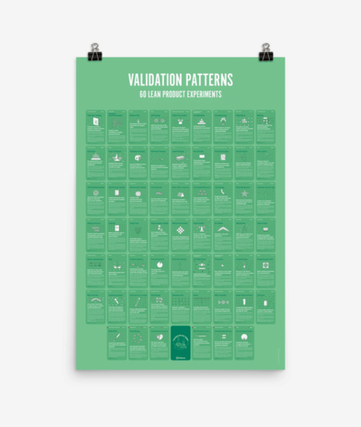 Validation Patterns Poster – Learning Loop Shop