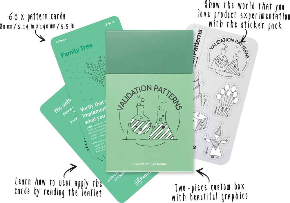 Validator Design Pattern Validation Patterns Card Deck โ Learning Loop Shop