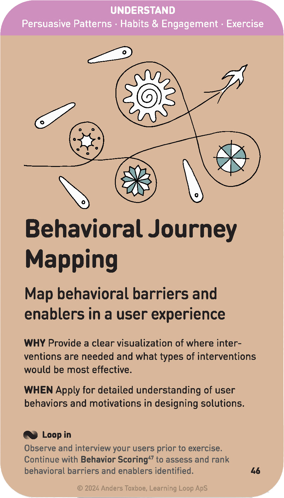 Persuasive Patterns - Habits & Engagement – Learning Loop Shop